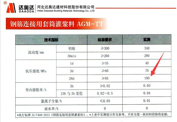 高強無收縮灌漿料